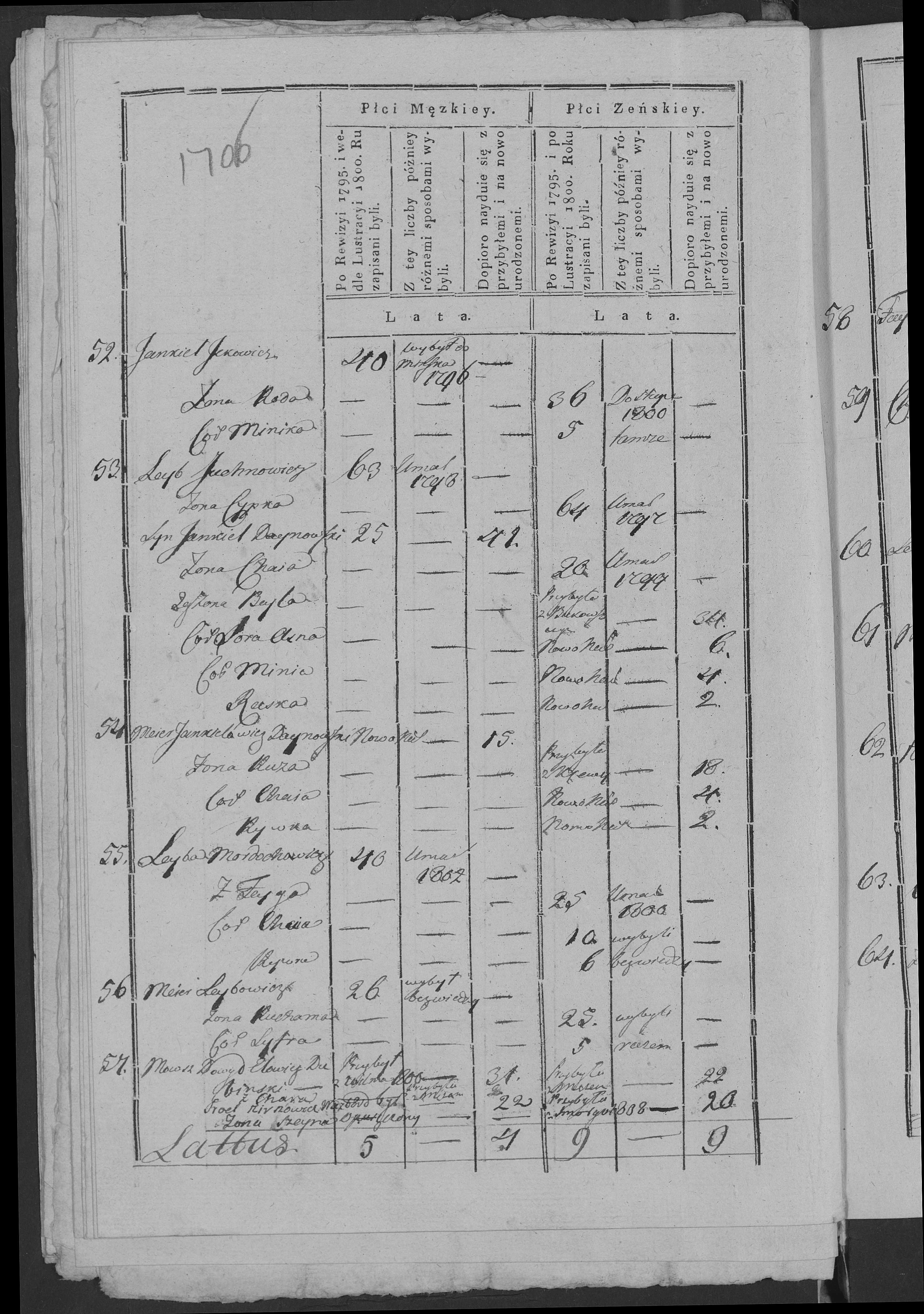 1811 Volozhin revision list entry for the Dubinsky household