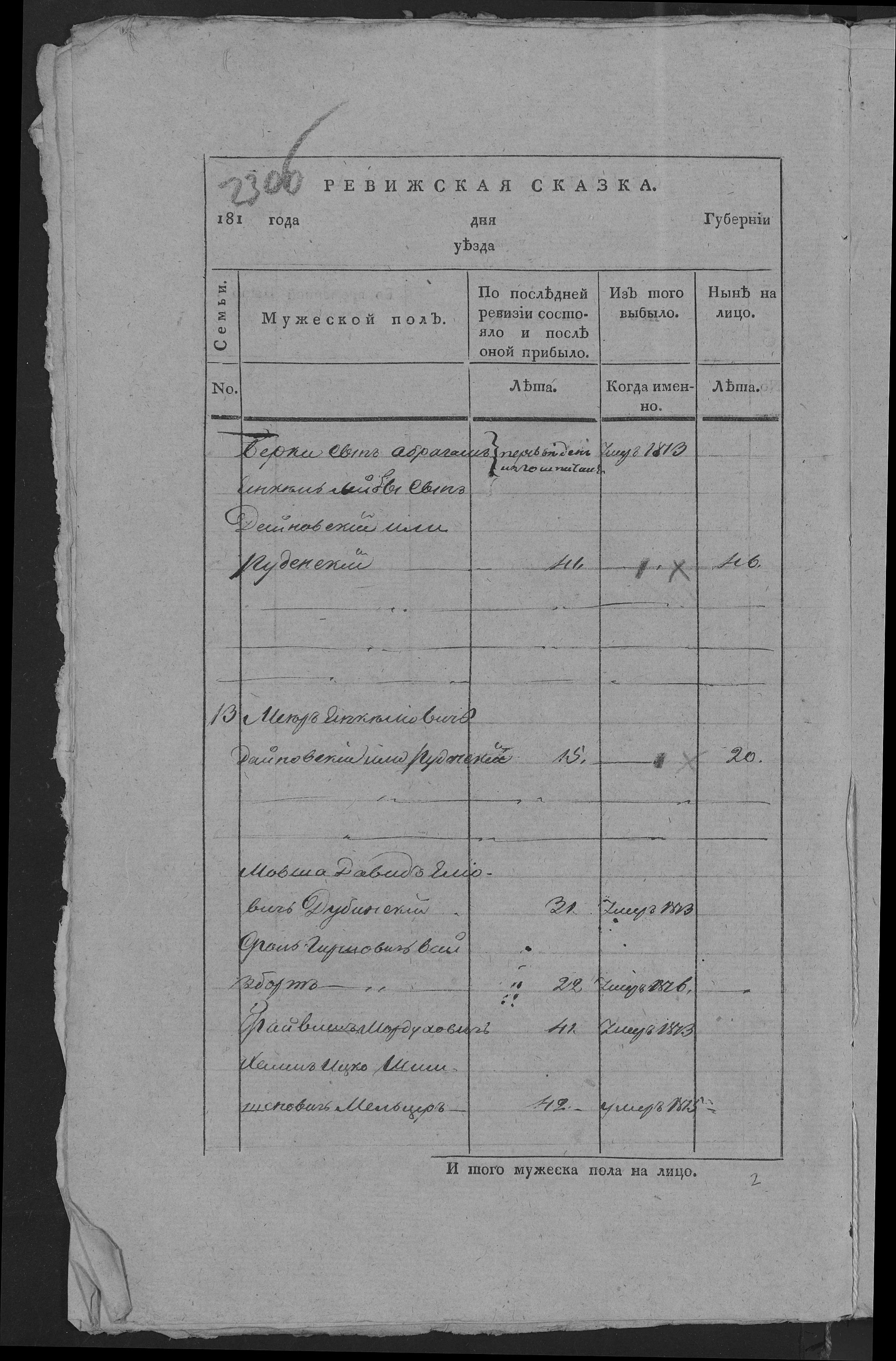 Movsha David, son of Elia in the 1816 Volozhin revision list