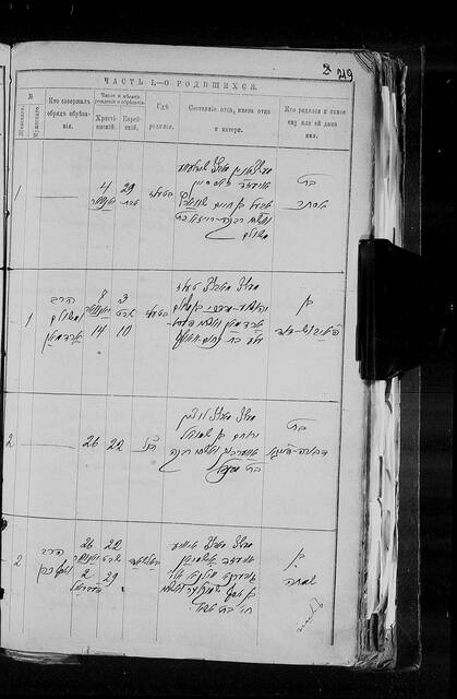 1904 Shimkha birth register Hebrew half, linked to the full image and translation
